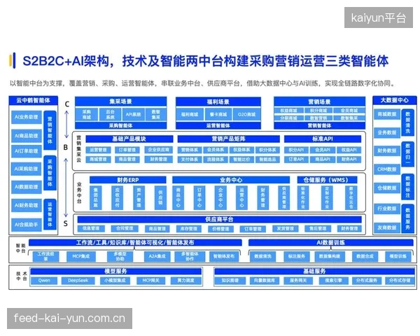 体系升级阶段用户管理团队延展赛事用户运营架构 覆盖全场景服务需求